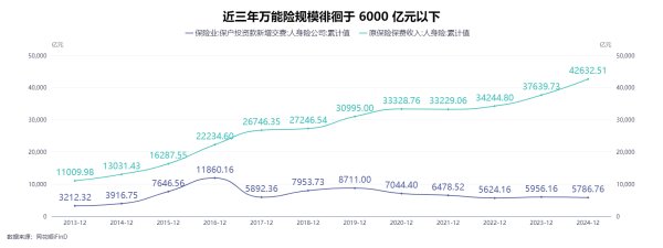 正规股票配资官网入口 万能险，还“万能”吗？